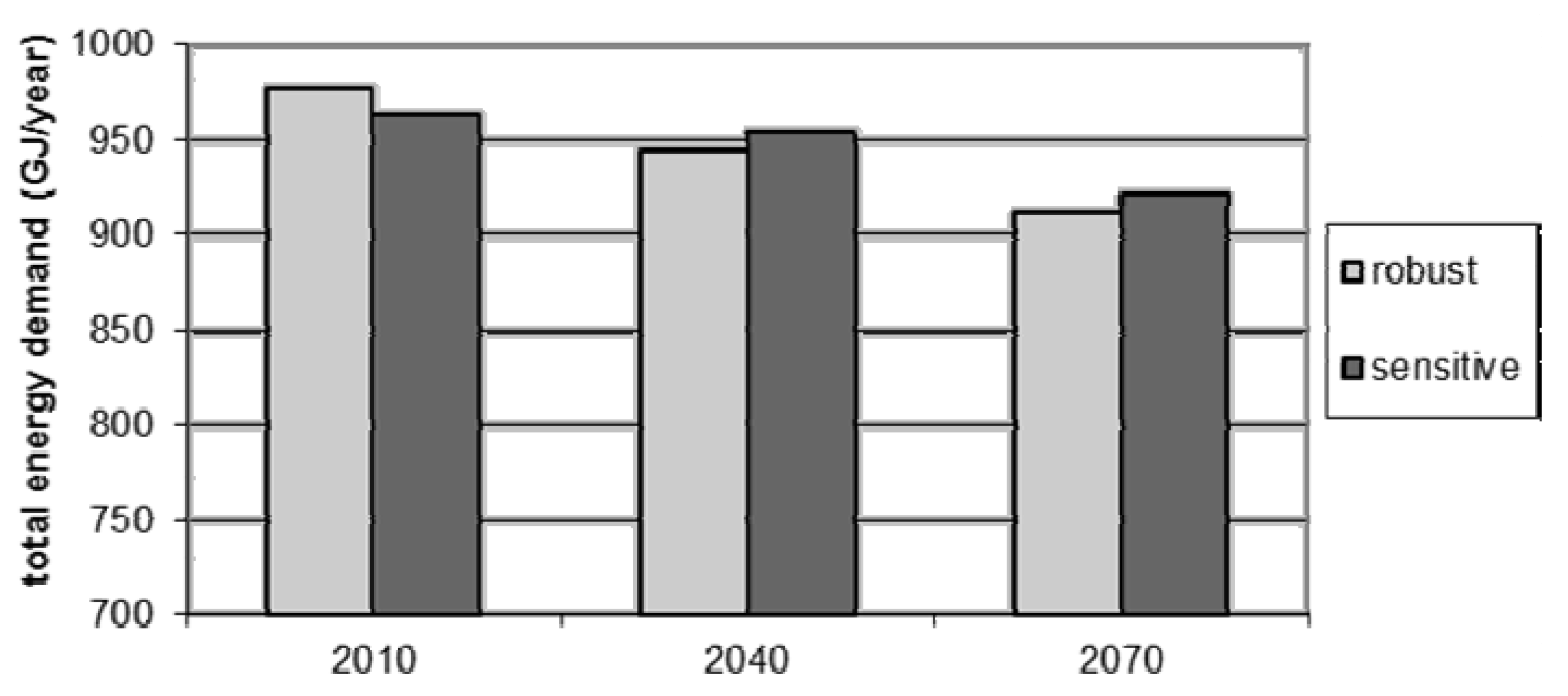 Buildings 03 00191 g005
