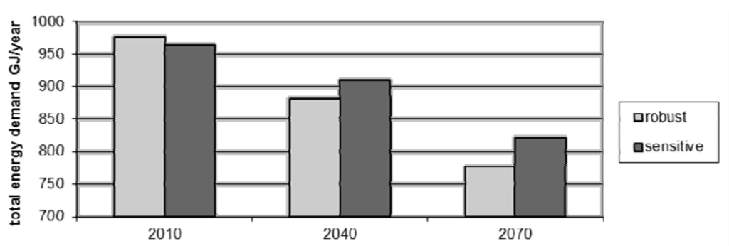 Buildings 03 00191 g006 1024
