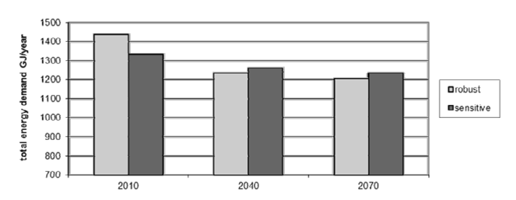 Buildings 03 00191 g007 1024