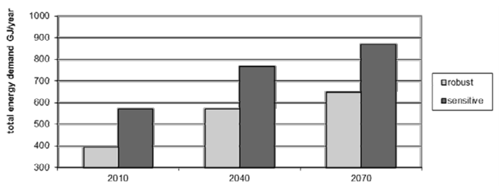 Buildings 03 00191 g008 1024