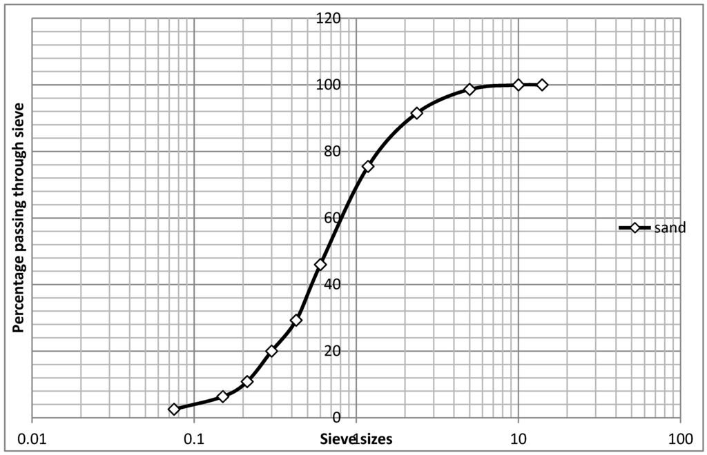 Buildings 03 00205 g001 1024