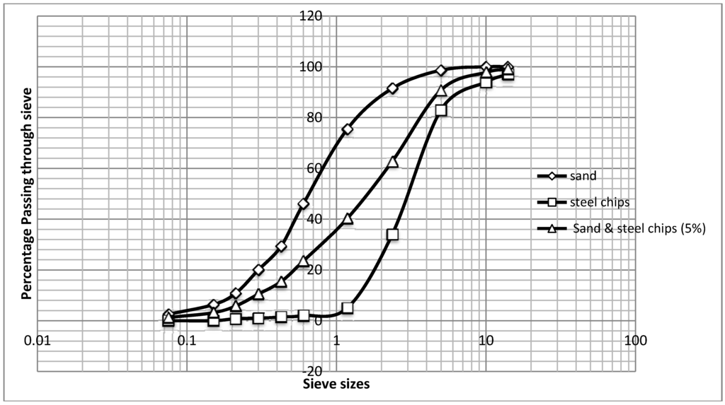 Buildings 03 00205 g003 1024