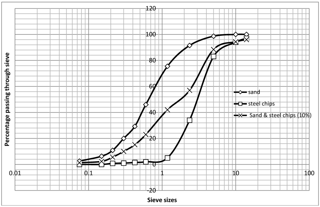 Buildings 03 00205 g004 1024