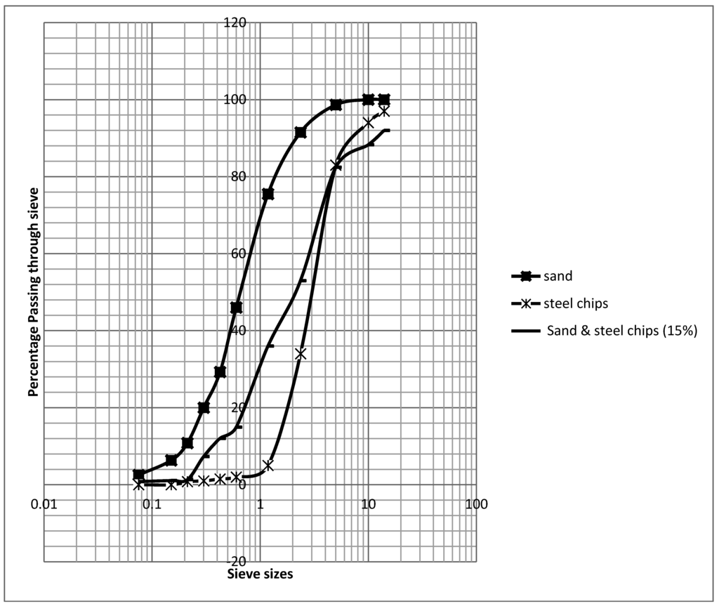 Buildings 03 00205 g005 1024