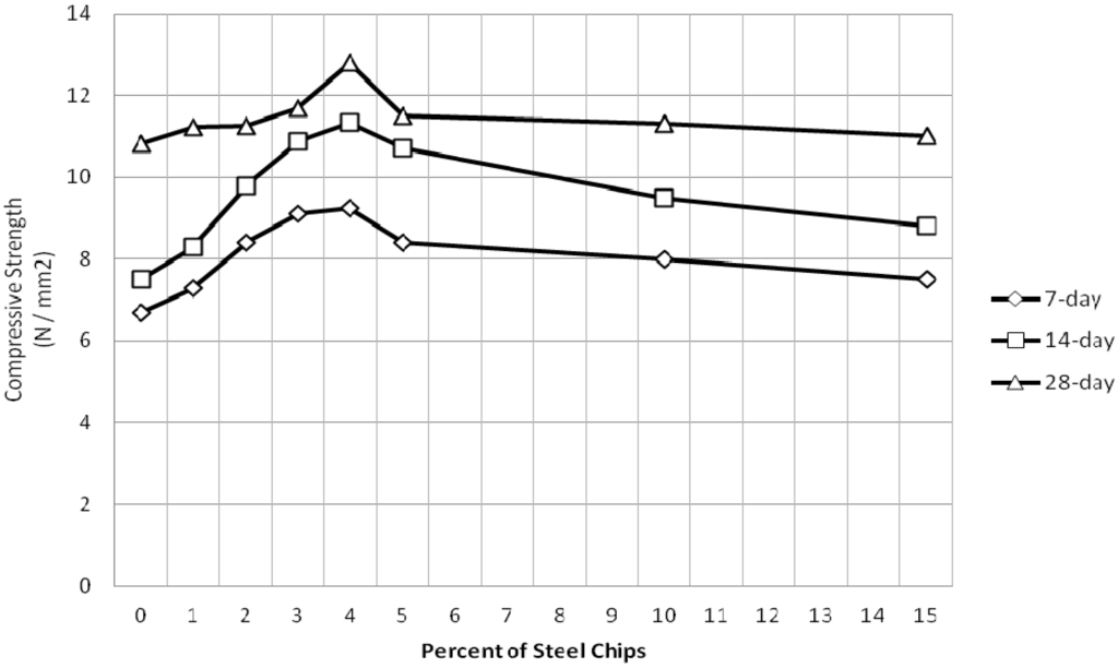 Buildings 03 00205 g007 1024
