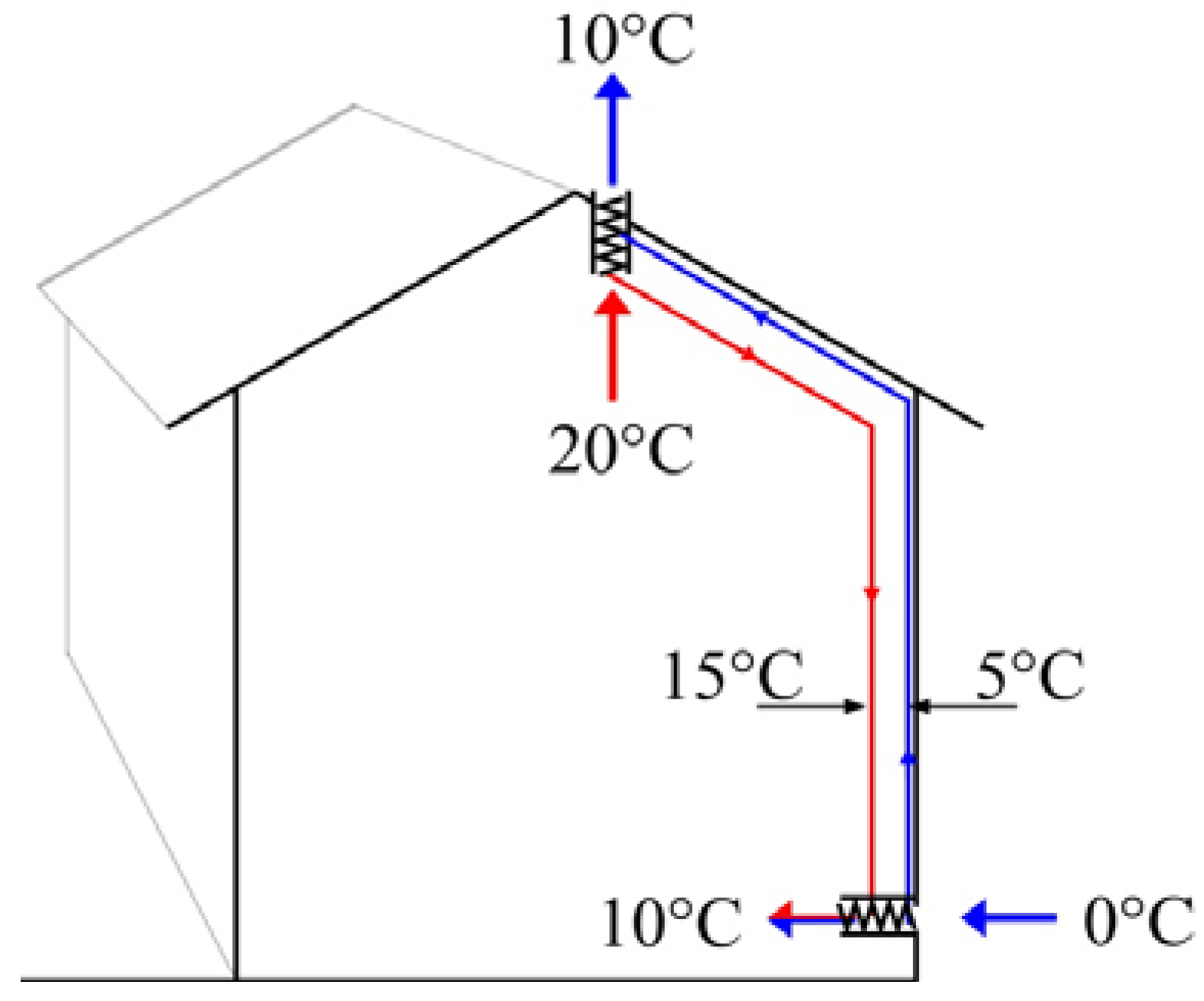 Buildings 03 00245 g001
