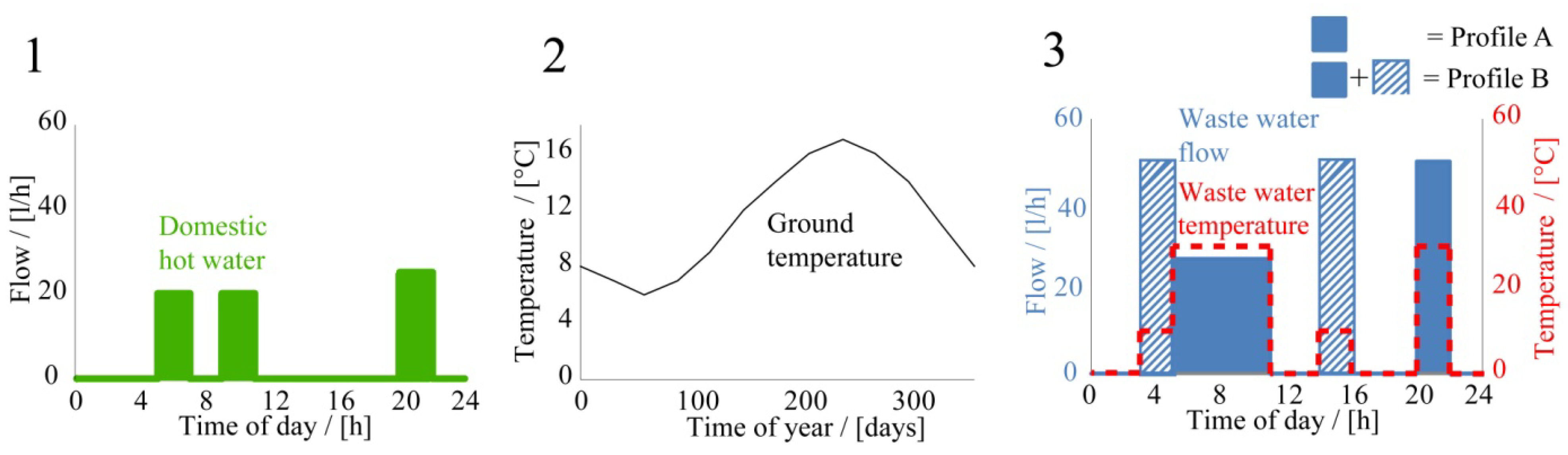 Buildings 03 00245 g002