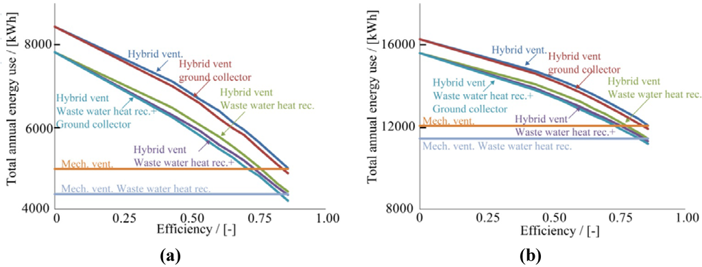 Buildings 03 00245 g003 1024