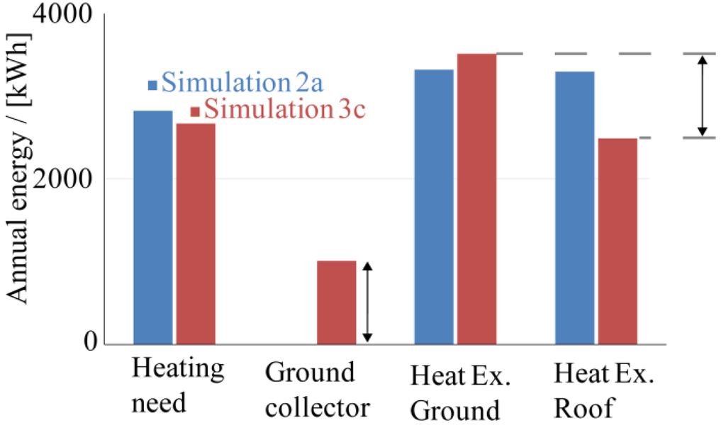 Buildings 03 00245 g004 1024