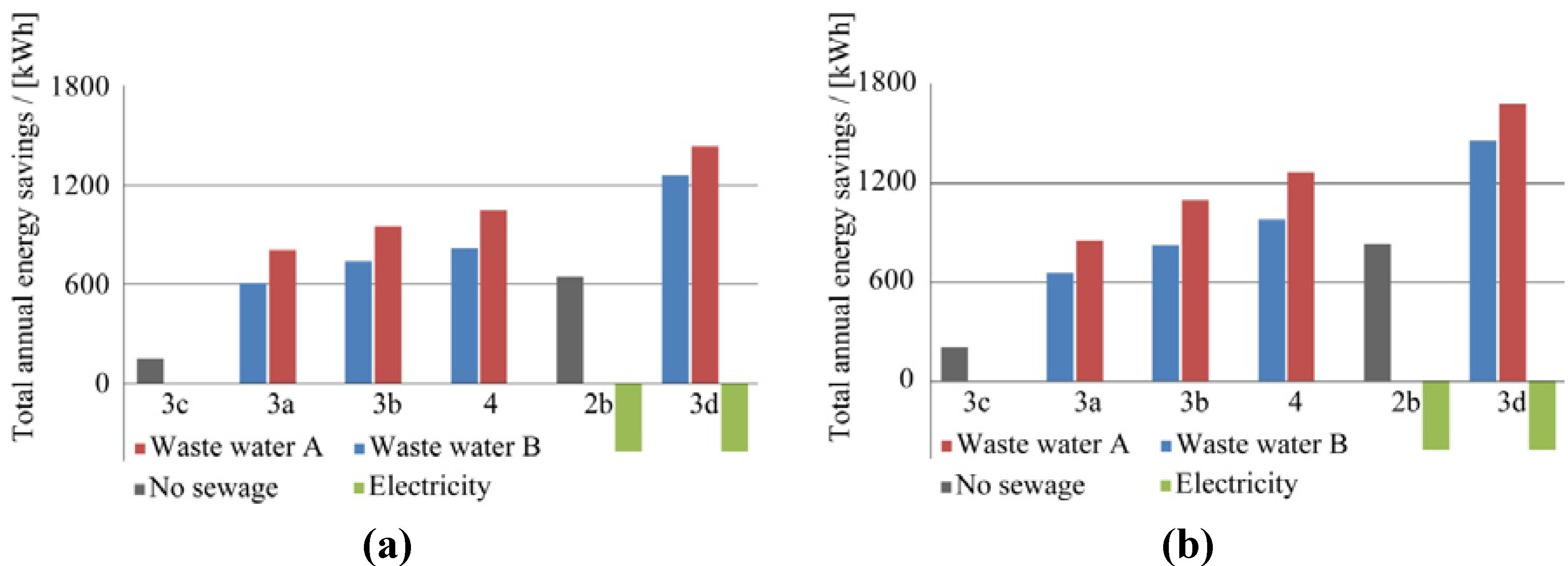 Buildings 03 00245 g005