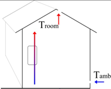 Buildings 03 00245 i001