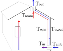 Buildings 03 00245 i002