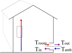 Buildings 03 00245 i003