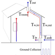 Buildings 03 00245 i006