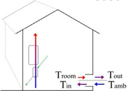 Buildings 03 00245 i007