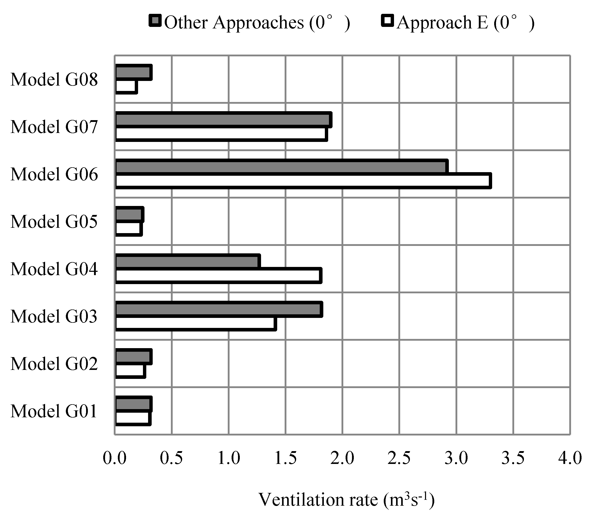 Buildings 03 00399 g007