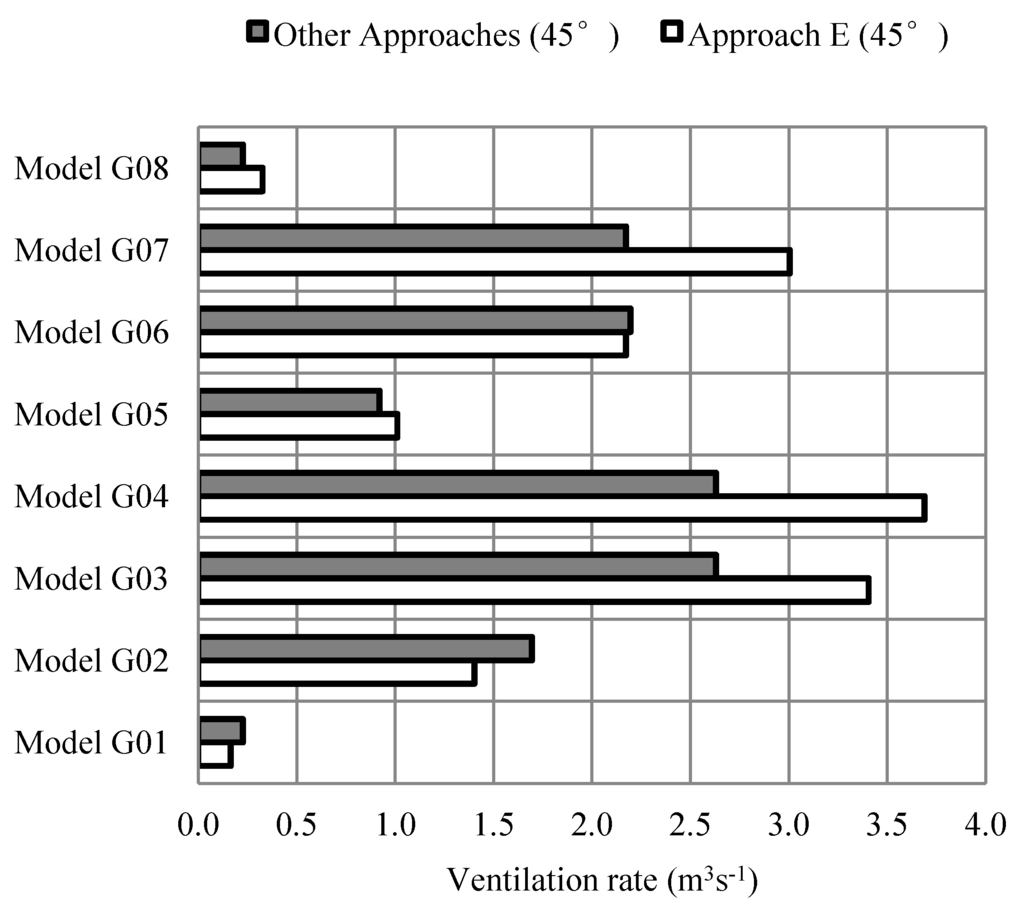 Buildings 03 00399 g008 1024