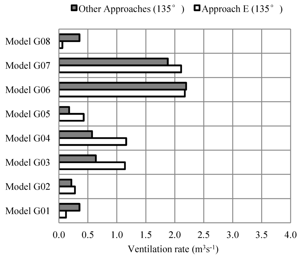 Buildings 03 00399 g009 1024