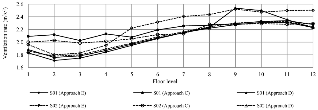 Buildings 03 00399 g011 1024
