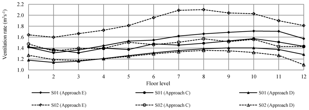 Buildings 03 00399 g012 1024