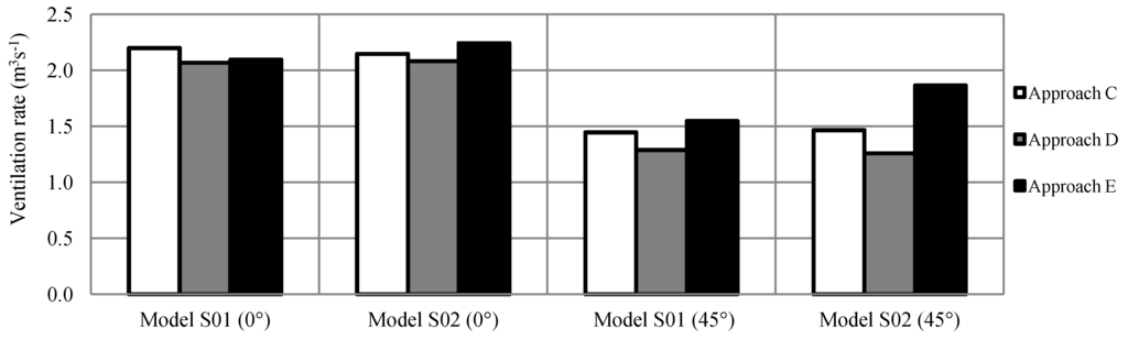 Buildings 03 00399 g013 1024