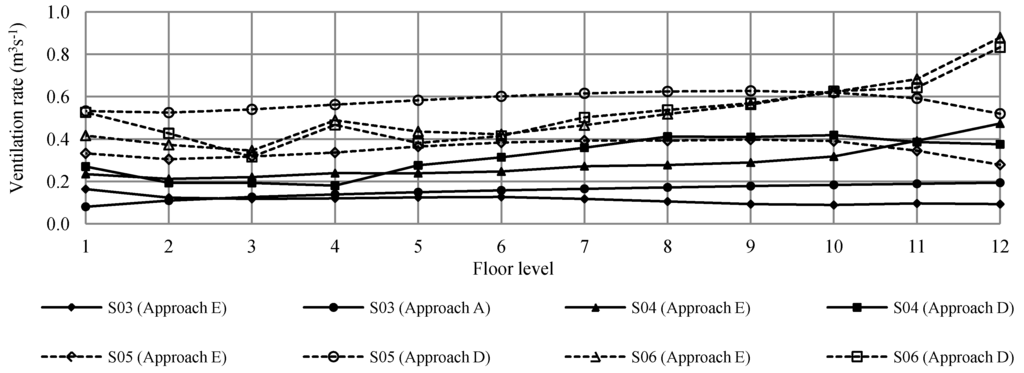 Buildings 03 00399 g014 1024