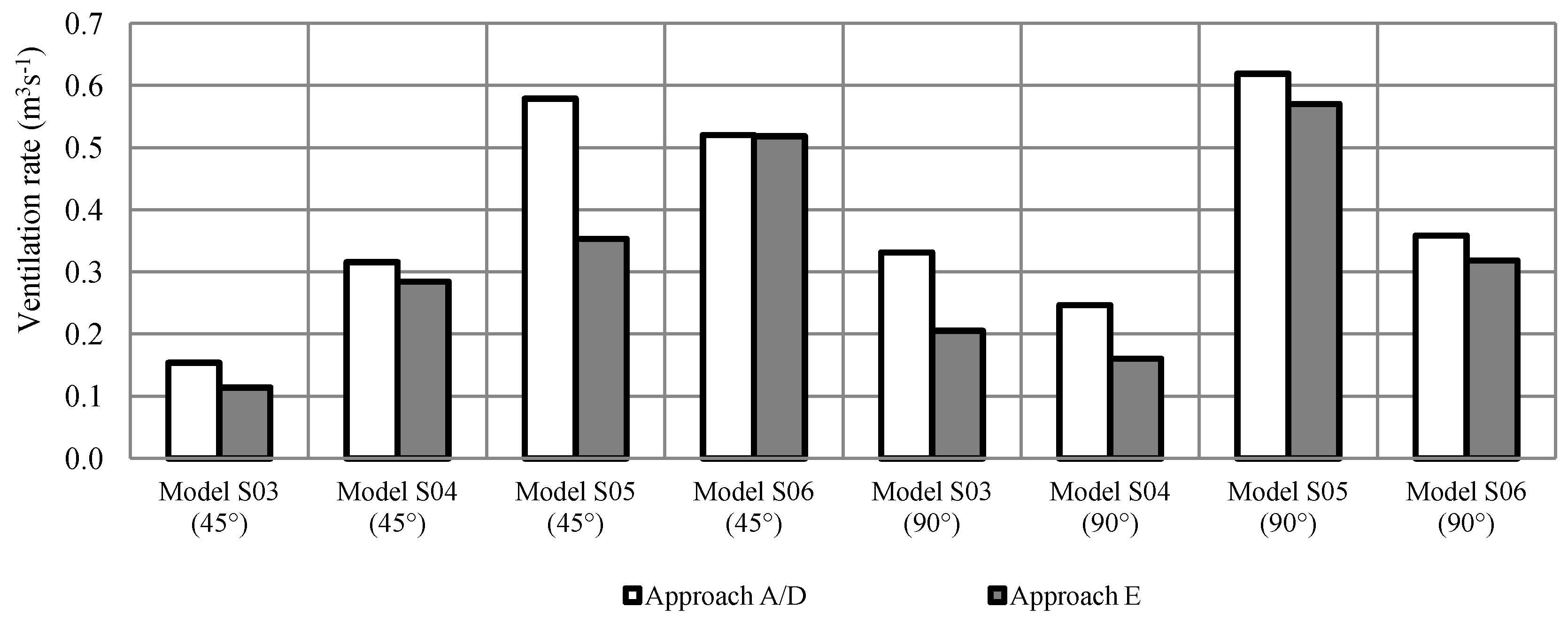 Buildings 03 00399 g016