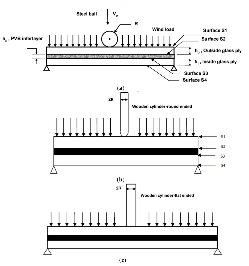 Buildings 03 00422 g001 1024