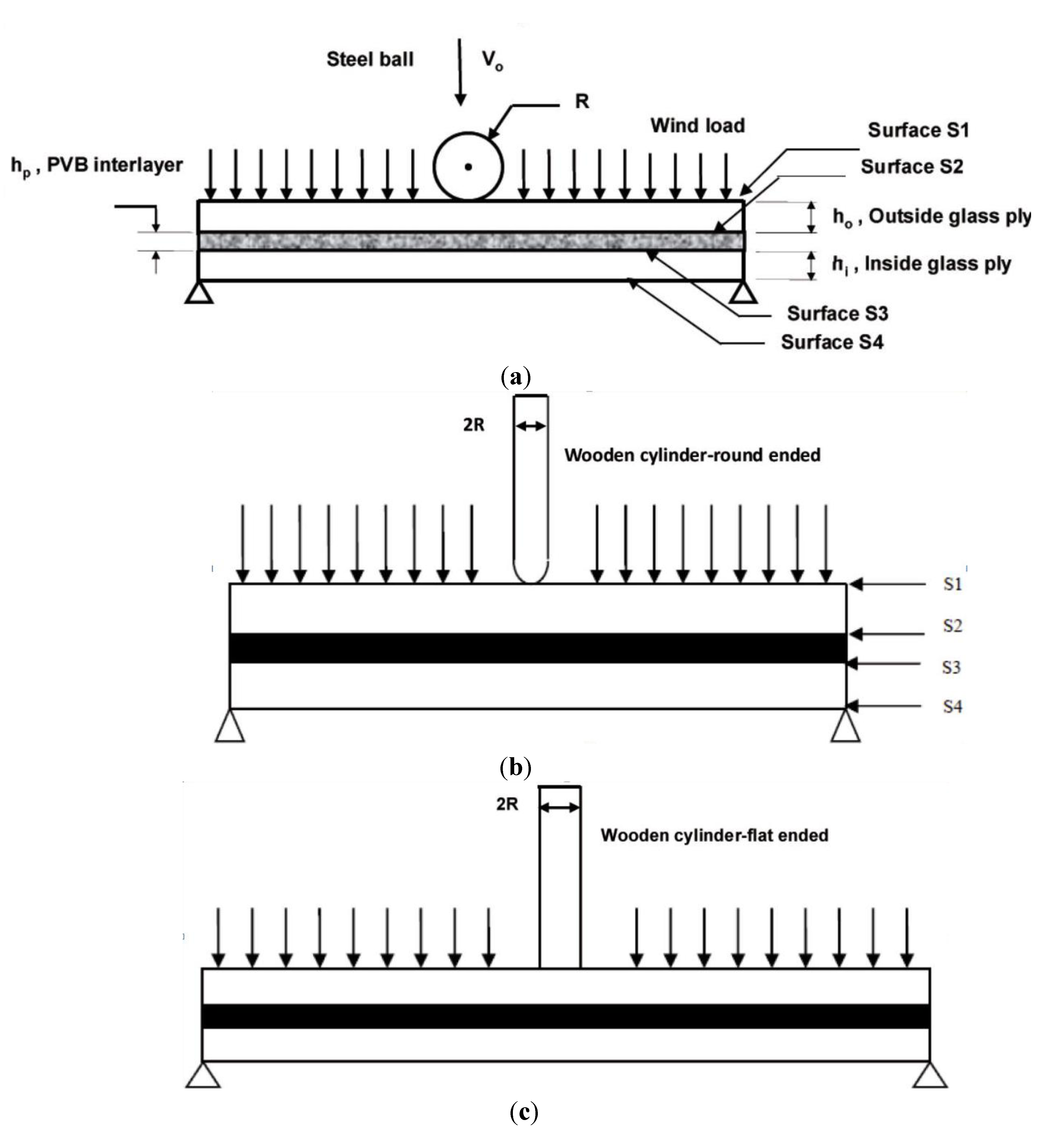 Buildings 03 00422 g001