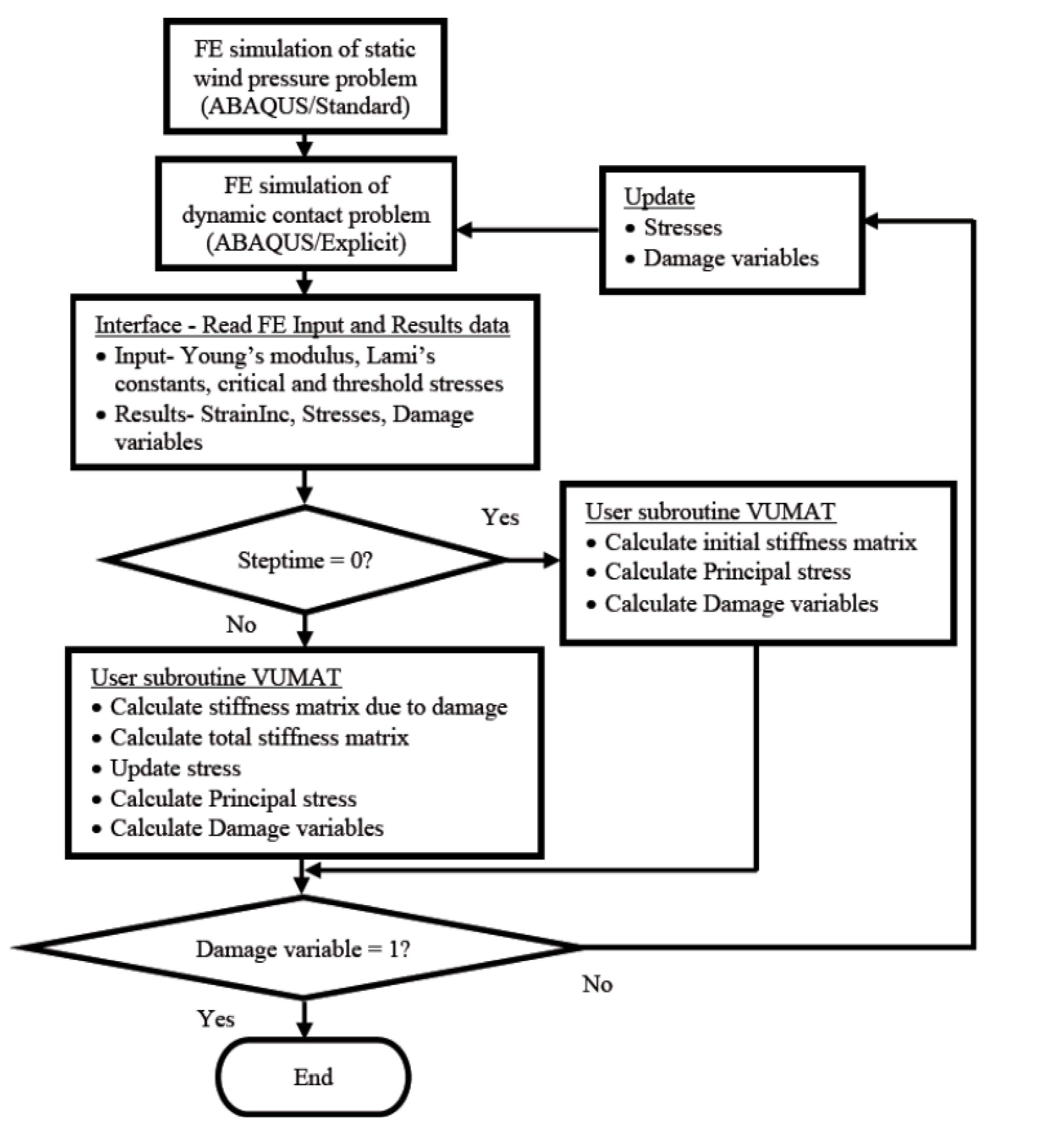 Buildings 03 00422 g002