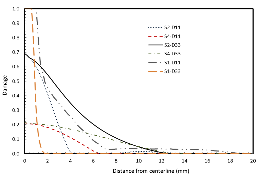 Buildings 03 00422 g006 1024