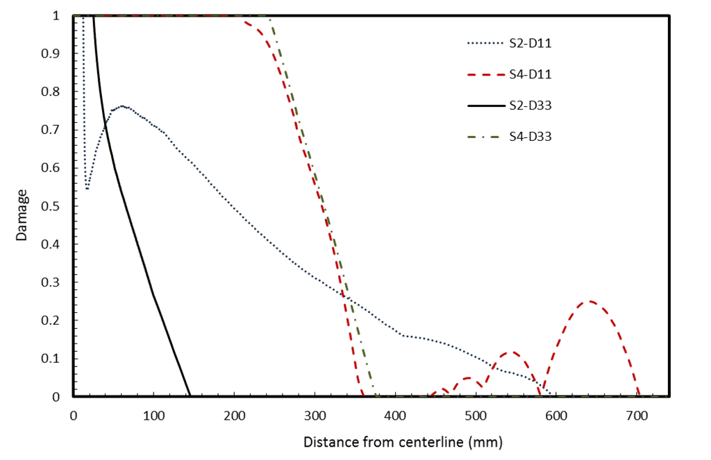 Buildings 03 00422 g007 1024