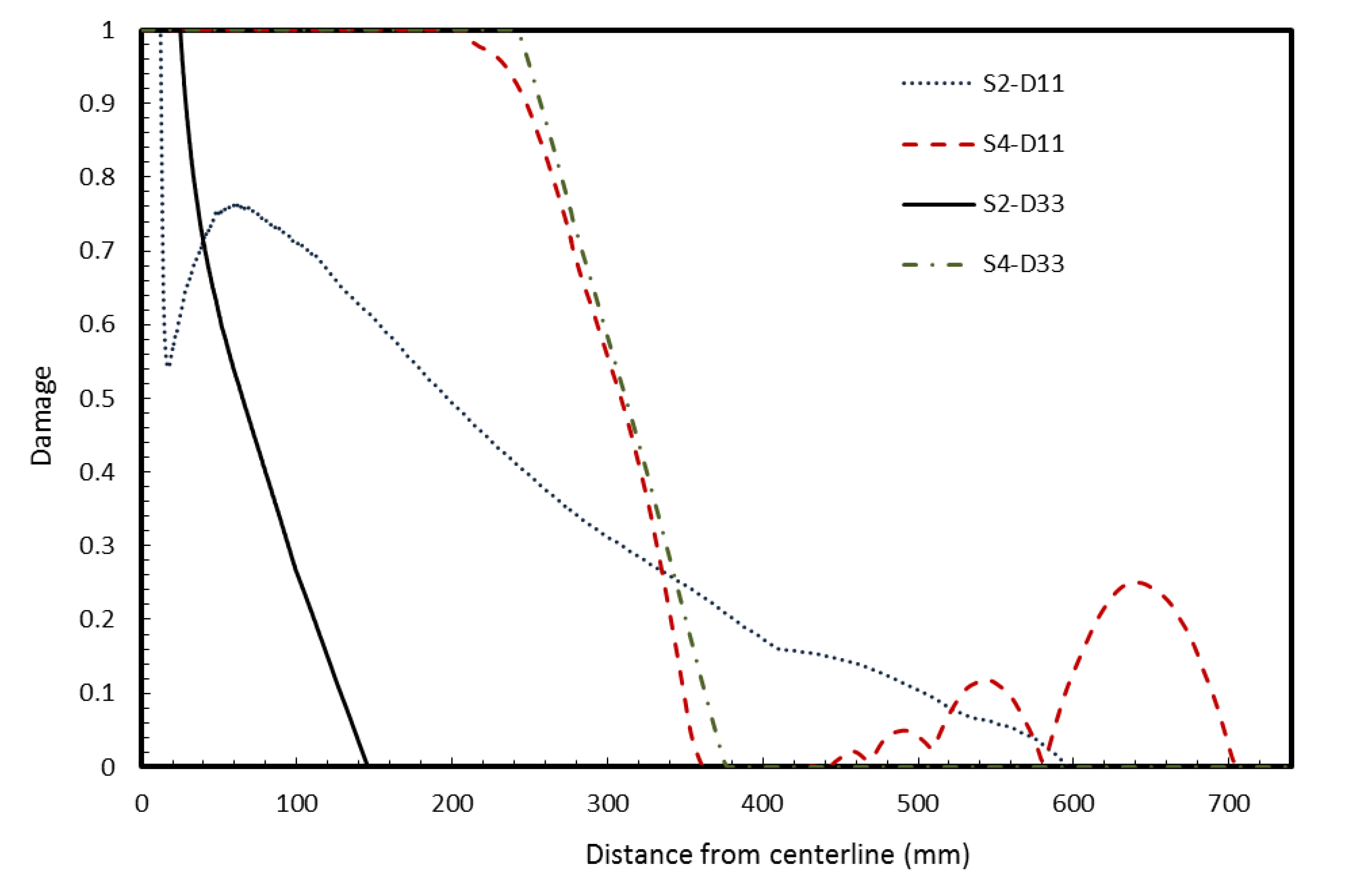 Buildings 03 00422 g007
