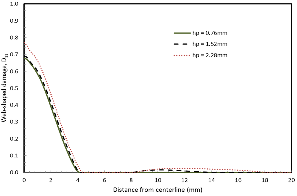 Buildings 03 00422 g008 1024