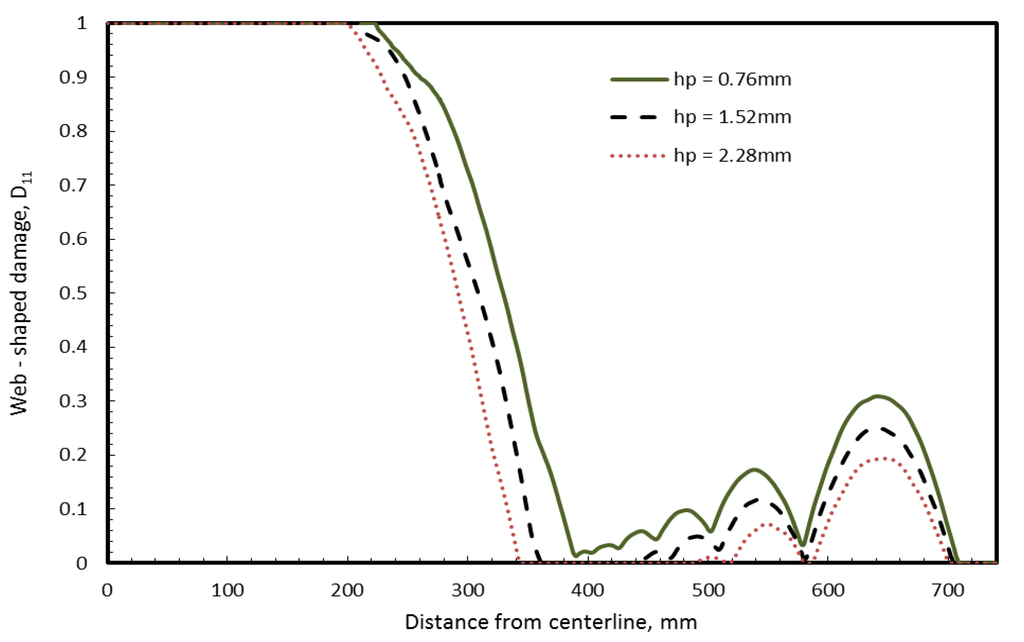 Buildings 03 00422 g009 1024