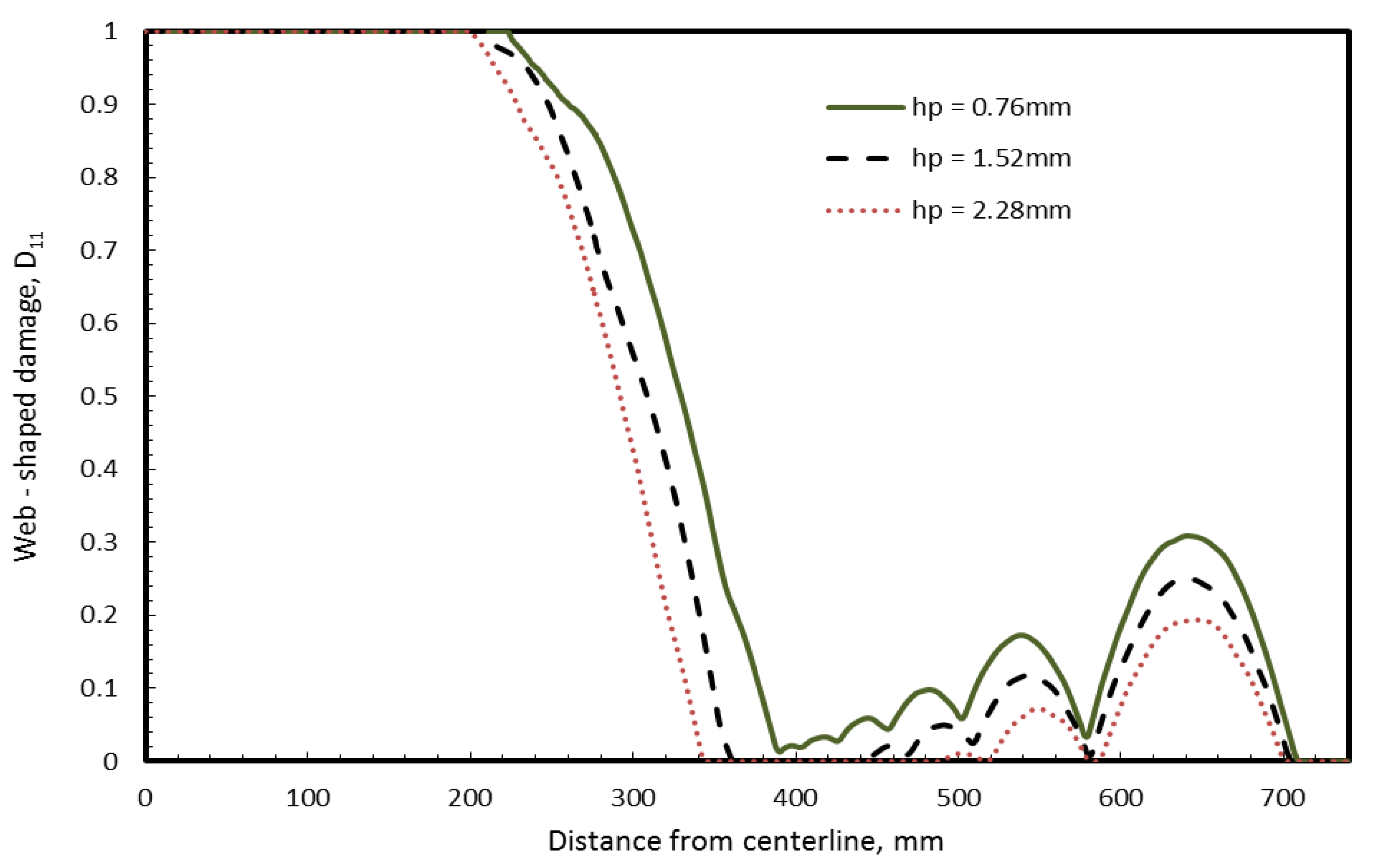 Buildings 03 00422 g009