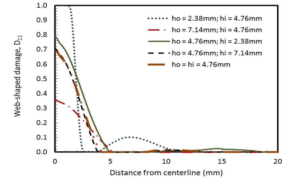 Buildings 03 00422 g010 1024