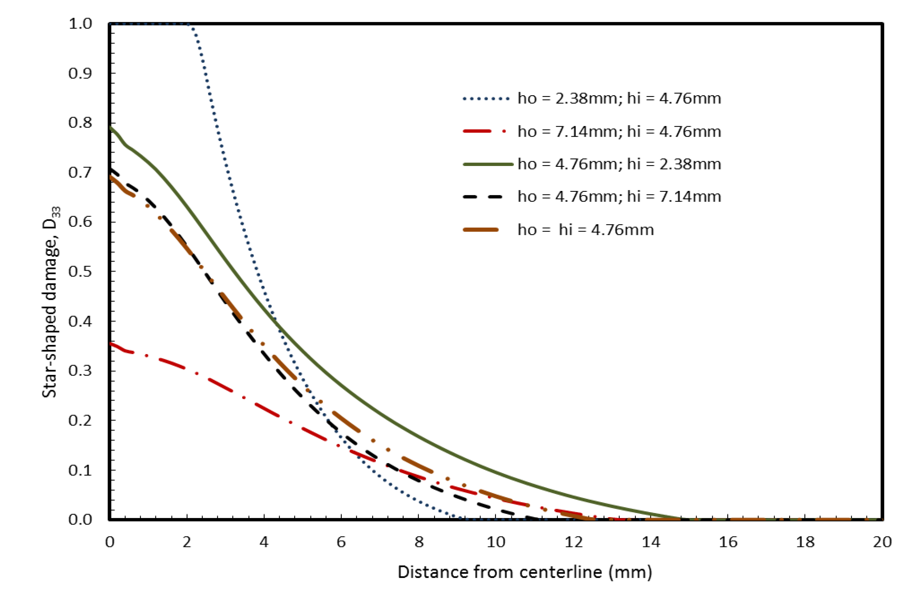 Buildings 03 00422 g011