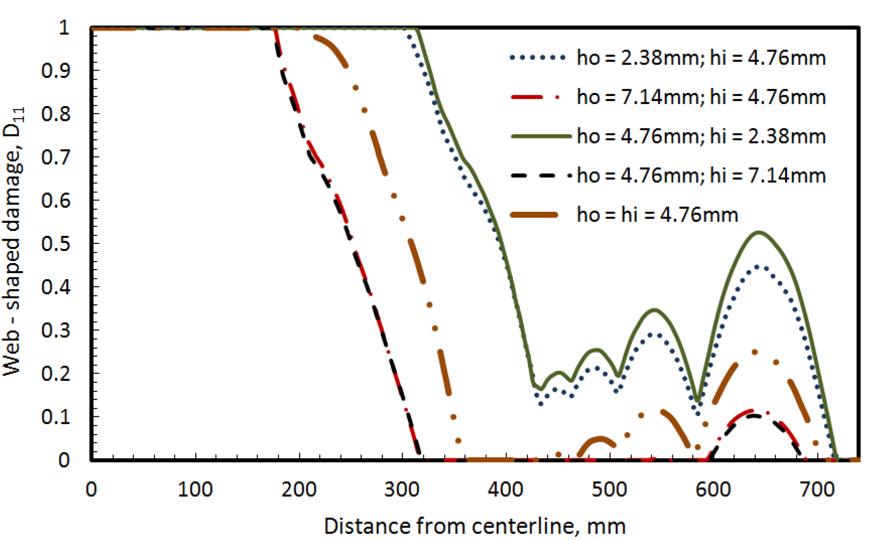 Buildings 03 00422 g012