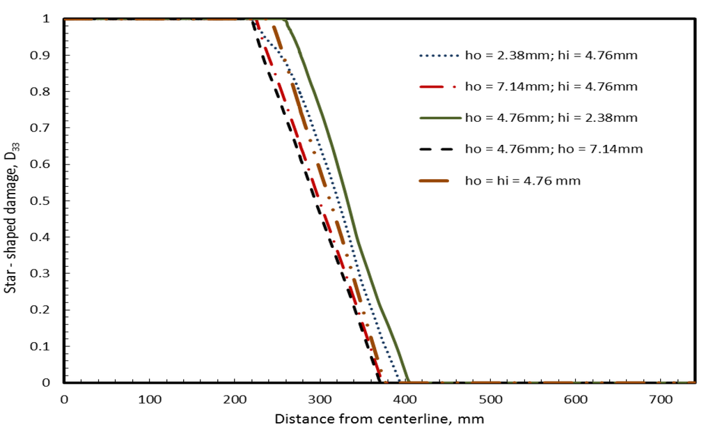 Buildings 03 00422 g013 1024