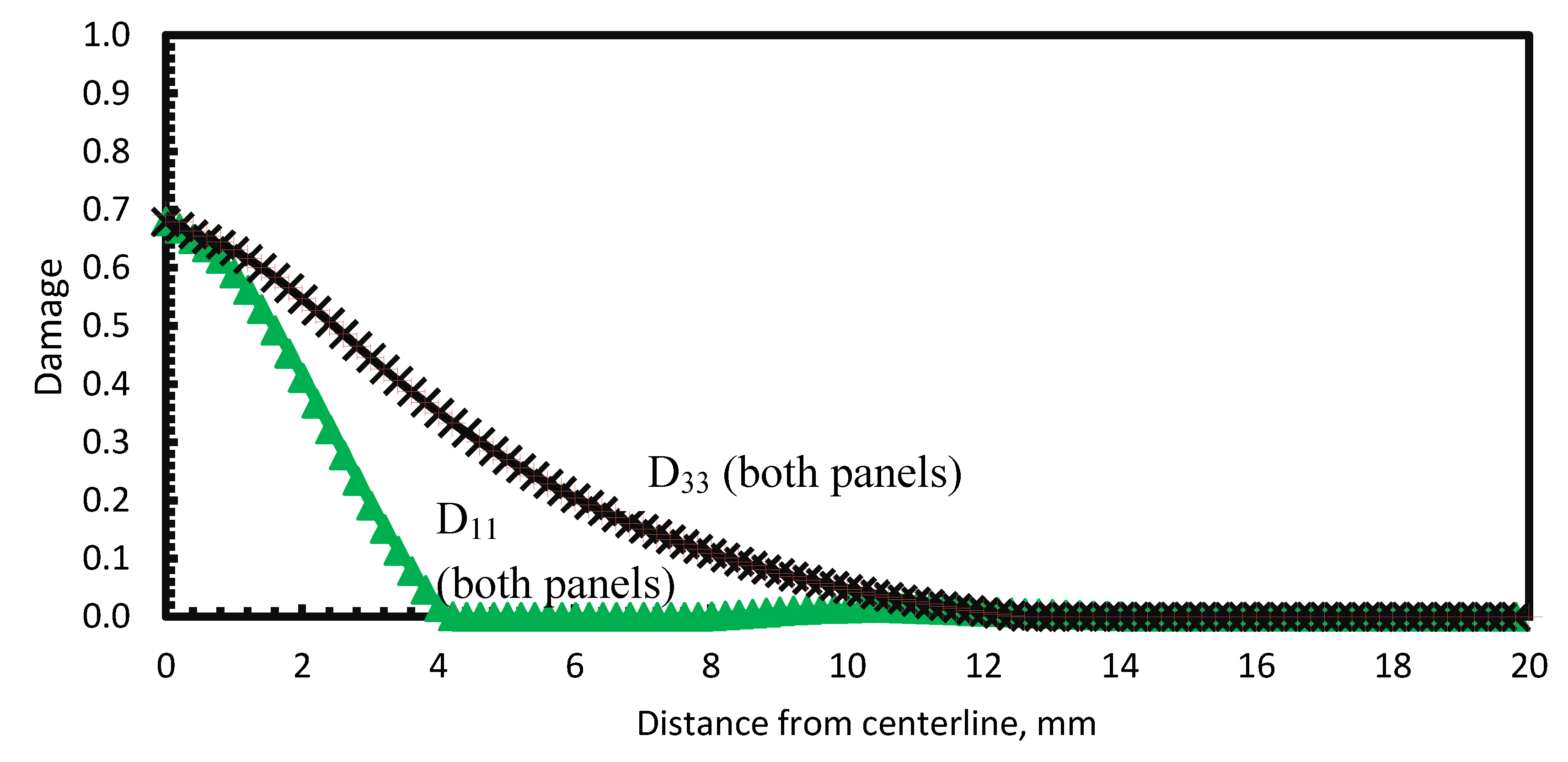 Buildings 03 00422 g014