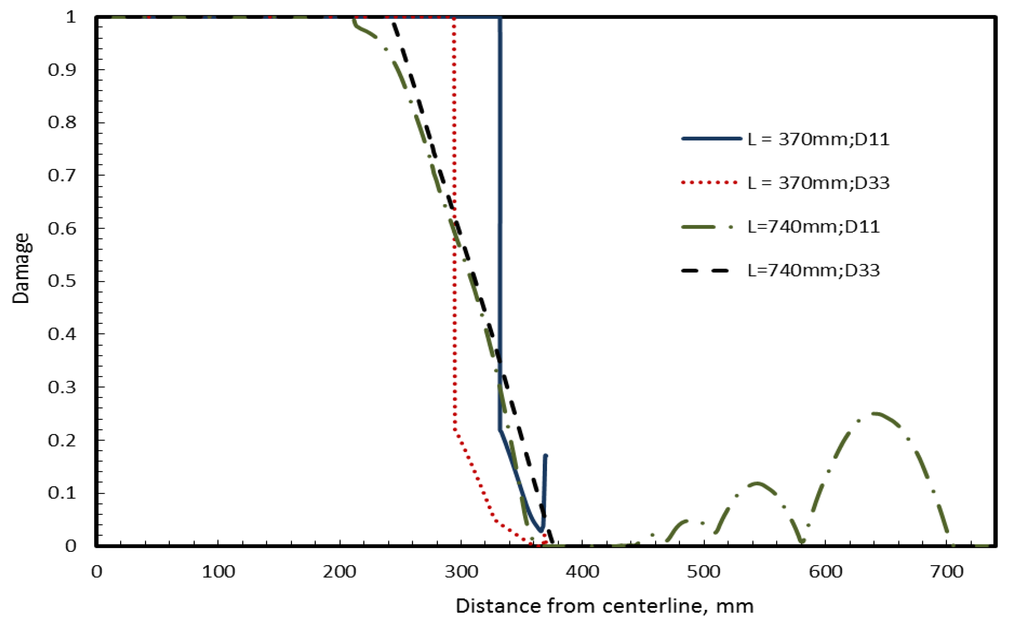 Buildings 03 00422 g015 1024