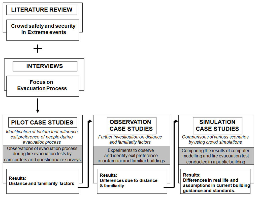Buildings 03 00442 g001 1024
