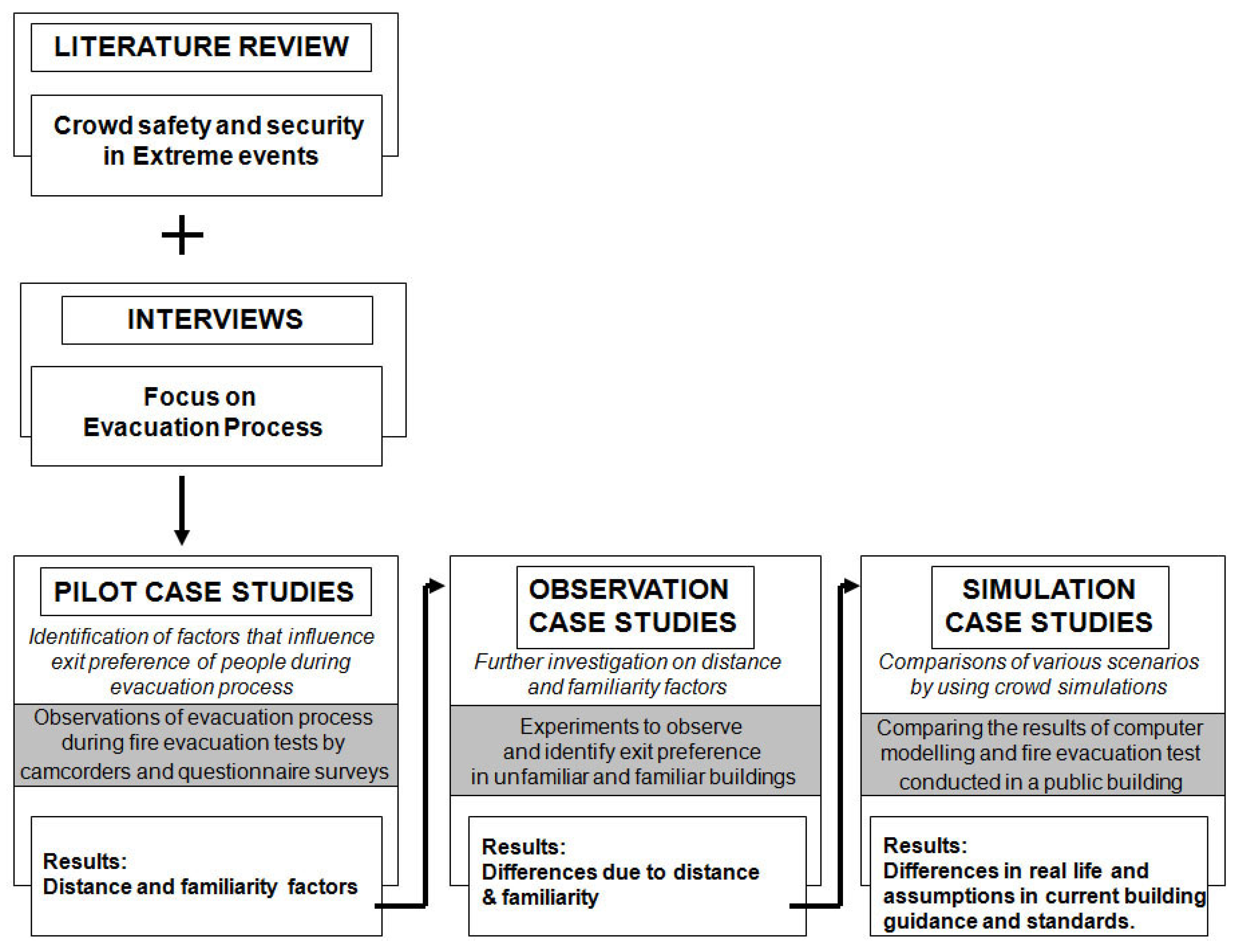 Buildings 03 00442 g001