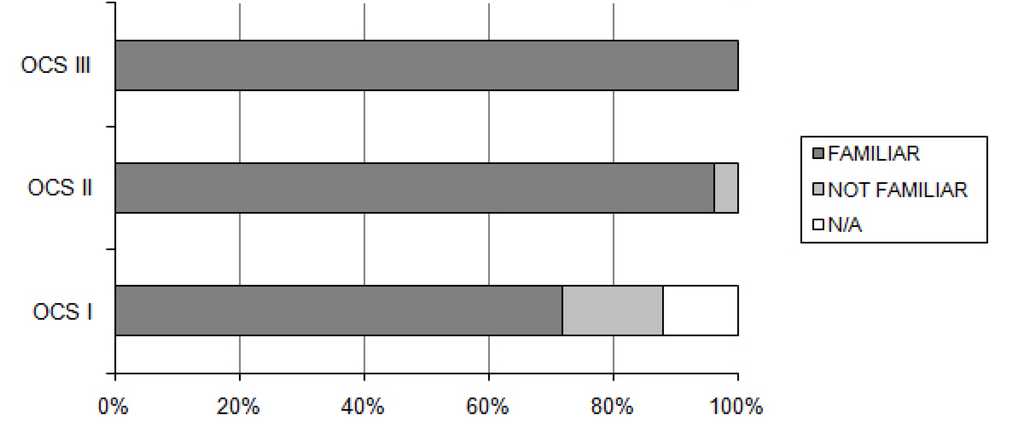 Buildings 03 00442 g004 1024