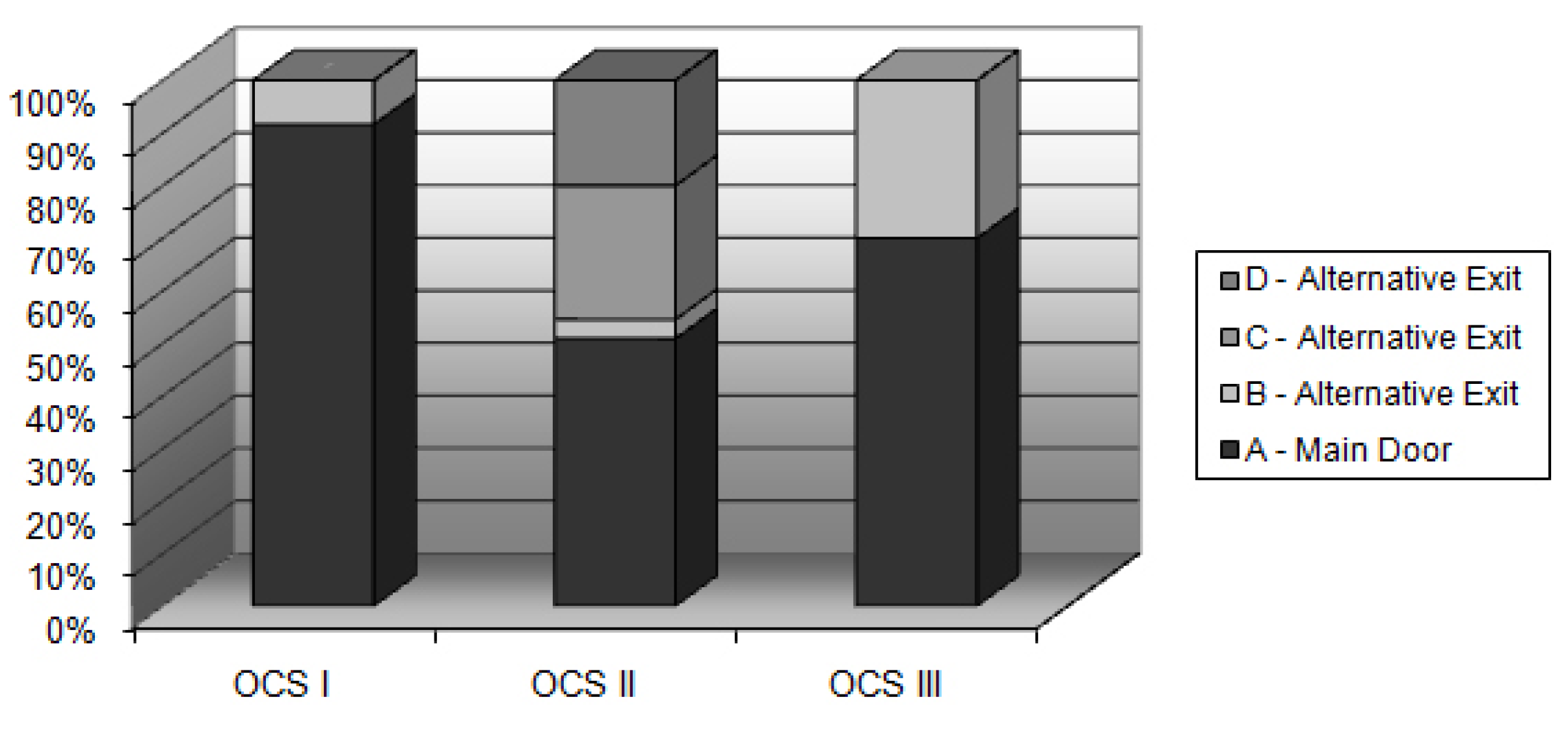 Buildings 03 00442 g007