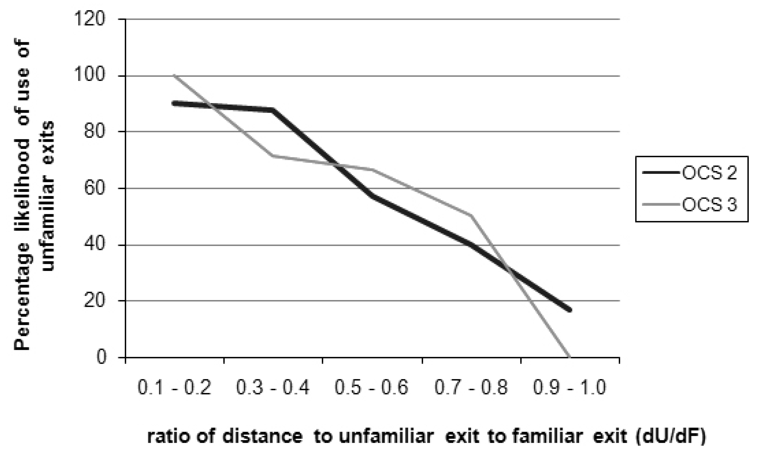 Buildings 03 00442 g008