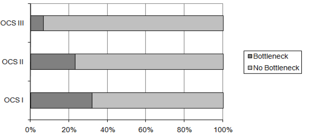 Buildings 03 00442 g010 1024