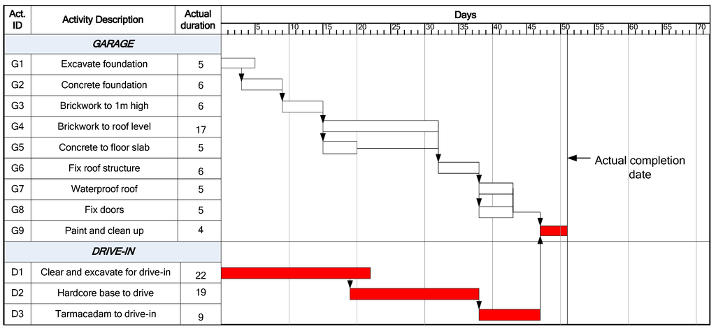 Buildings 03 00506 g003 1024
