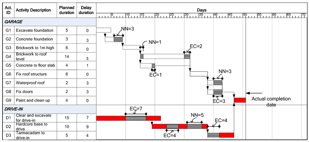 Buildings 03 00506 g004 1024